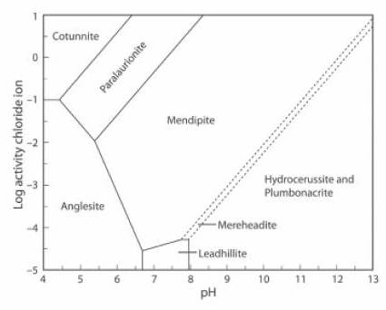 stability Pb 5.jpg